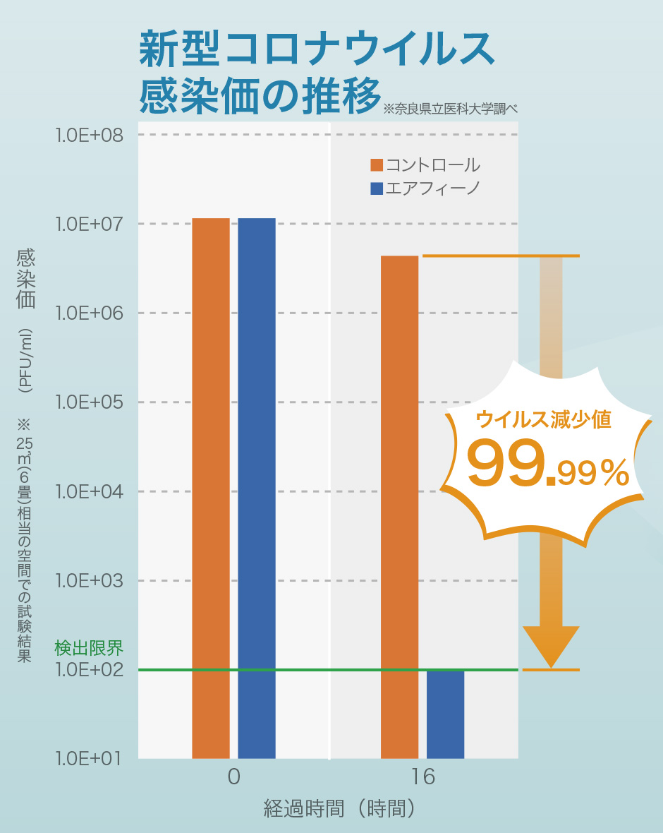 新型コロナウイルス感染価の推移