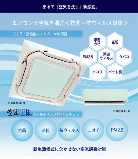 抗ウイルス・防カビ・防菌効果