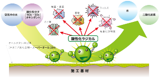 ハイブリッド新触媒オールチタンAT254