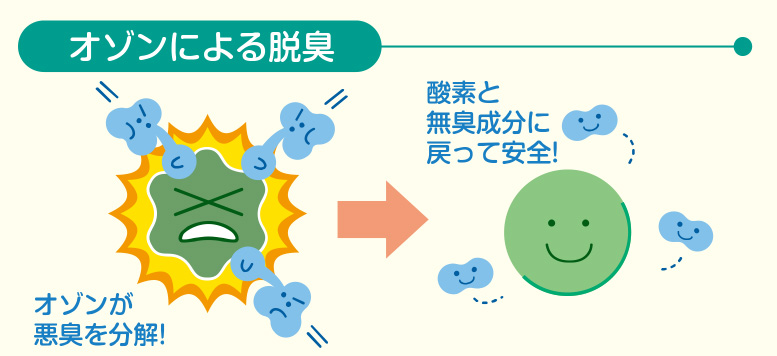 オゾンによる脱臭