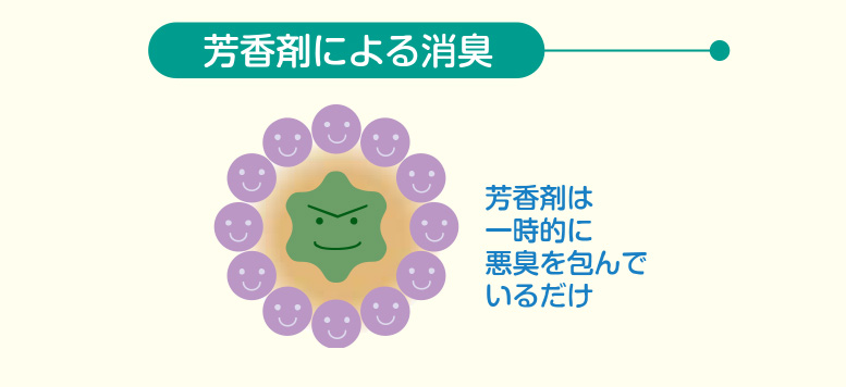 芳香剤による脱臭