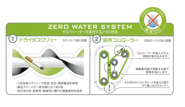 ゼロウォーター